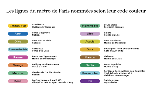 Liste des lignes de métro avec leur couleur
